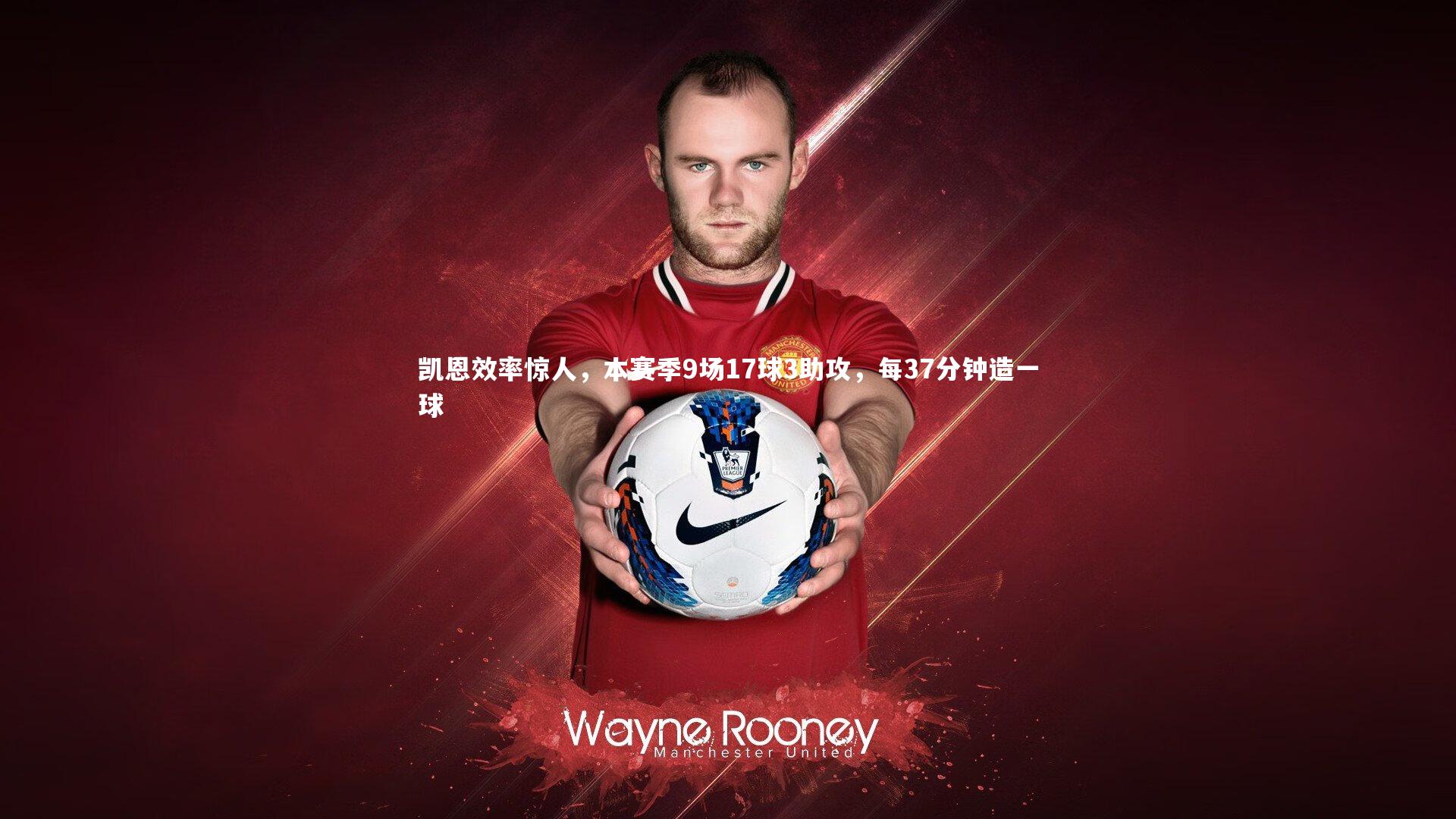 凯恩效率惊人，本赛季9场17球3助攻，每37分钟造一球
